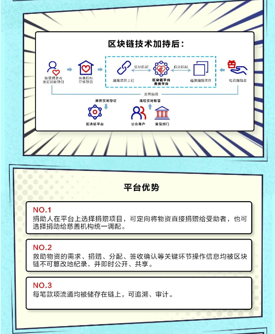 遠(yuǎn)光軟件：區(qū)塊鏈＋公益，讓慈善更透明
