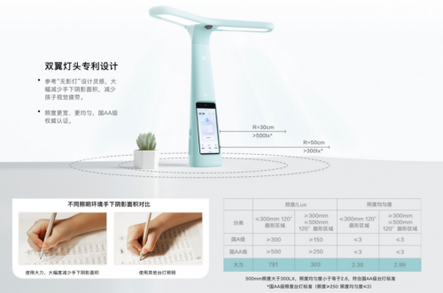 大力教育燈站在聚光燈下，教育硬件出圈是好事