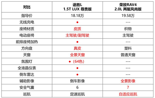 一寸長一寸強，途勝榮放誰更香？