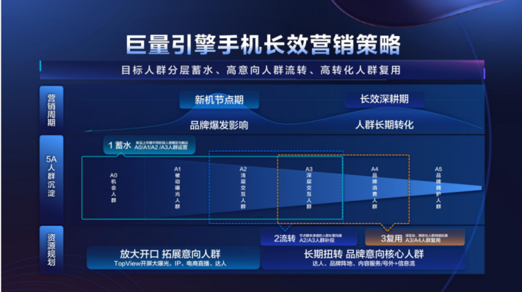 2021風潮：巨量引擎3C家電行業(yè)峰會—戰(zhàn)略級紅利驅動營銷全鏈增長