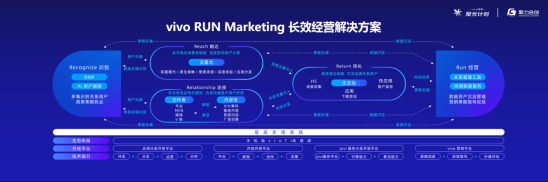 第二場vivo營銷聚光計劃順利落幕！聚焦視頻辦公，會議亮點(diǎn)多多