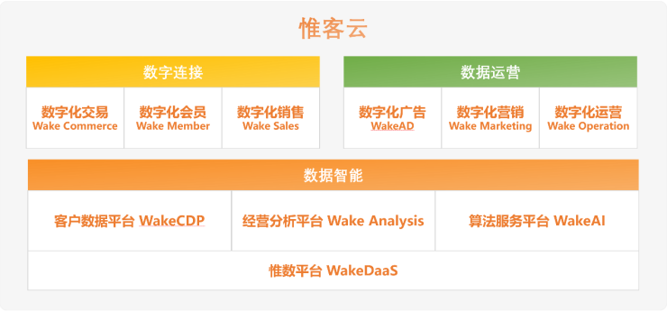 加速行業(yè)化產(chǎn)品布局，數(shù)字化服務(wù)商WakeData獲2500萬美元B+輪融資