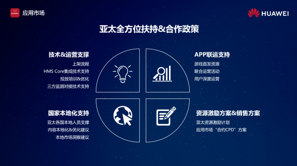 應(yīng)用出海如何起量？華為應(yīng)用市場(chǎng)聚合全球五大流量場(chǎng)域，助力開(kāi)發(fā)者揚(yáng)帆起航
