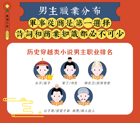 國(guó)潮復(fù)興：瘋讀歷史穿越類(lèi)題材破圈，傳統(tǒng)文化自信成主流價(jià)值觀