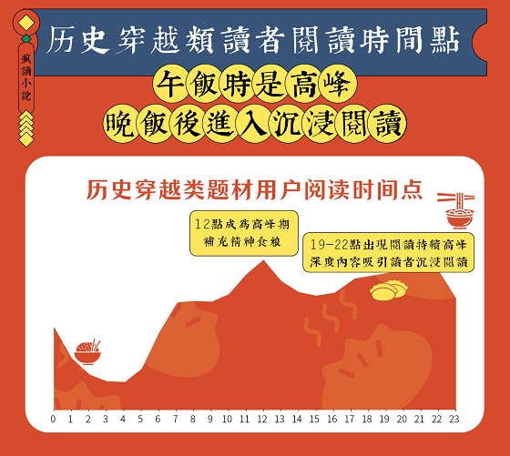 國(guó)潮復(fù)興：瘋讀歷史穿越類(lèi)題材破圈，傳統(tǒng)文化自信成主流價(jià)值觀
