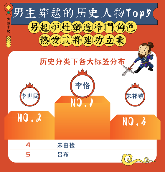 國(guó)潮復(fù)興：瘋讀歷史穿越類(lèi)題材破圈，傳統(tǒng)文化自信成主流價(jià)值觀