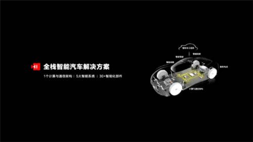 同樣是華為造車概念企業(yè)，ARCFOX極狐和賽力斯有何不同？