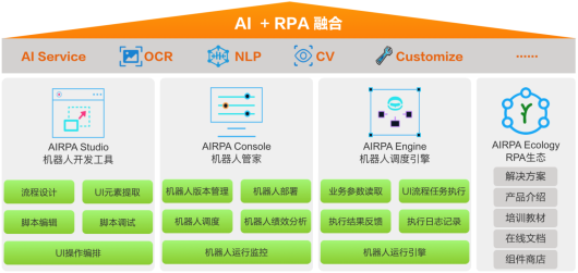 亞信科技機器人流程自動化平臺（AISWare AIRPA）通過信通院全國首批最高級能力評估