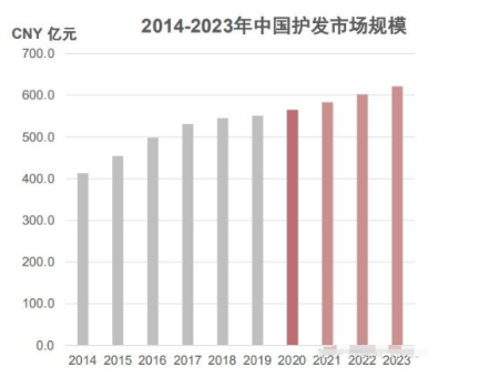 五一期間北京新生植發(fā)特邀眾多毛發(fā)專(zhuān)家親診 共同見(jiàn)證3D植發(fā)效果