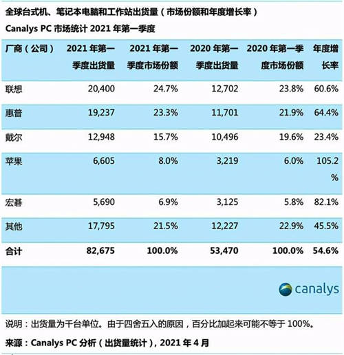 致先鋒者，全速前進(jìn)，ThinkPad 2021家族全系發(fā)布會(huì)回放