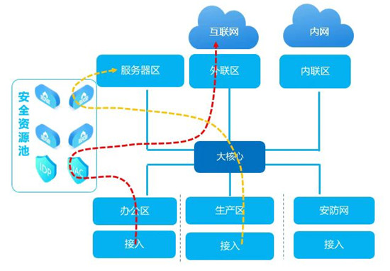 3大舉措保障指揮信息網(wǎng)安全！太原市應(yīng)急管理局順利通過等保三級評測
