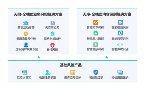 36氪專訪數(shù)美科技CTO：互聯(lián)網(wǎng)紅利時代，線上經(jīng)濟如何捍衛(wèi)自己的「背面」？