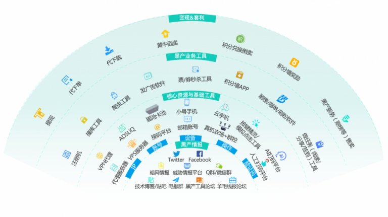 36氪專訪數(shù)美科技CTO：互聯(lián)網(wǎng)紅利時代，線上經(jīng)濟如何捍衛(wèi)自己的「背面」？