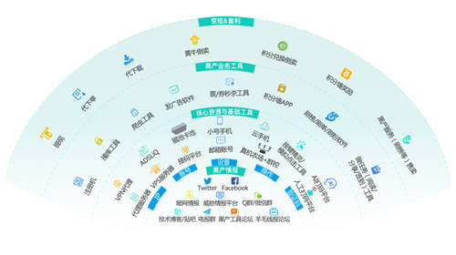 36氪專訪數(shù)美科技CTO：互聯(lián)網(wǎng)紅利時代，線上經(jīng)濟如何捍衛(wèi)自己的「背面」？