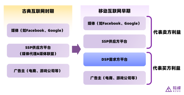 鈦動(dòng)科技CEO李述昊：從工具出海到品牌出海，Martech正在迎來(lái)哪些新機(jī)遇？