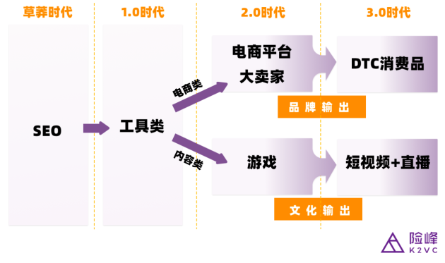 鈦動(dòng)科技CEO李述昊：從工具出海到品牌出海，Martech正在迎來(lái)哪些新機(jī)遇？