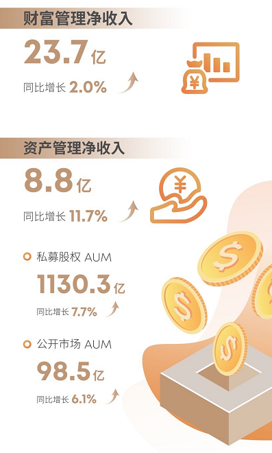 諾亞財(cái)富CEO：春種意義，非同小可！