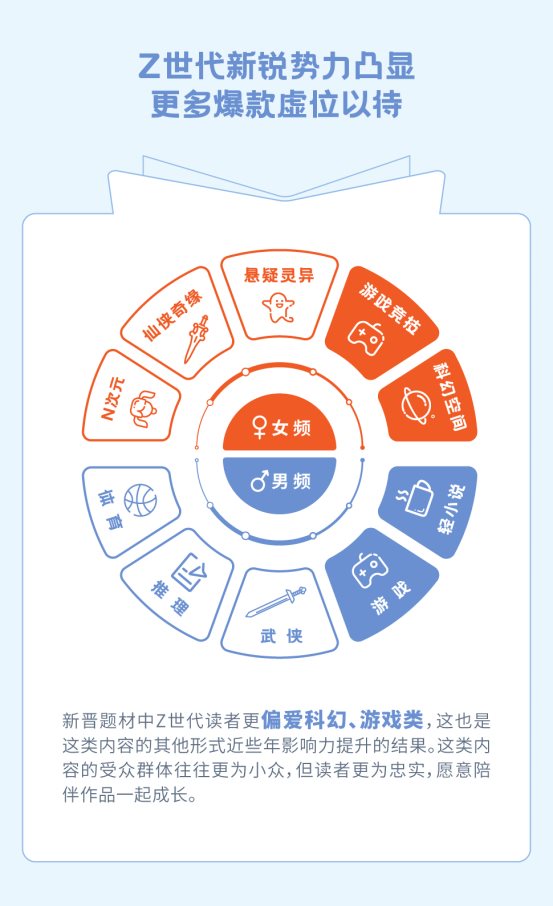 瘋讀小說世界讀書日發(fā)布?jí)粝雸?bào)告：人生逆襲從閱讀開始