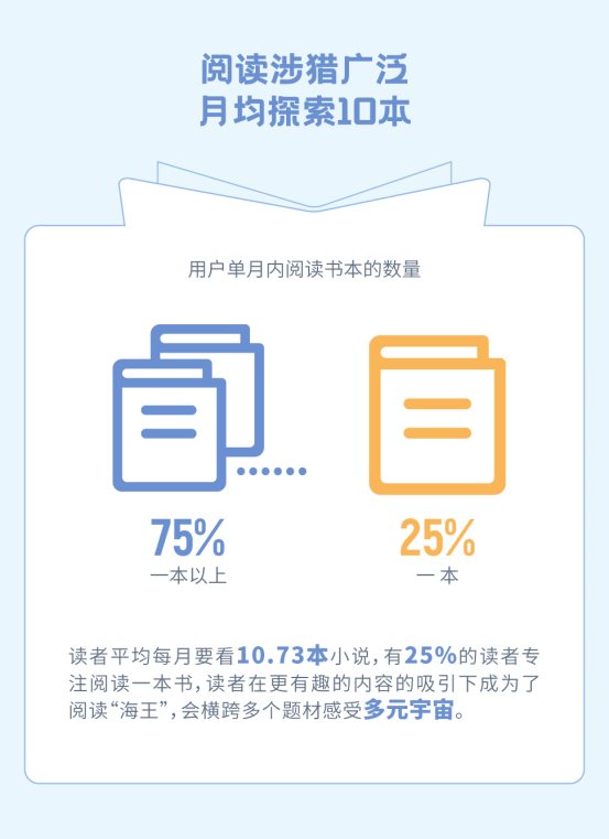 瘋讀小說世界讀書日發(fā)布?jí)粝雸?bào)告：人生逆襲從閱讀開始