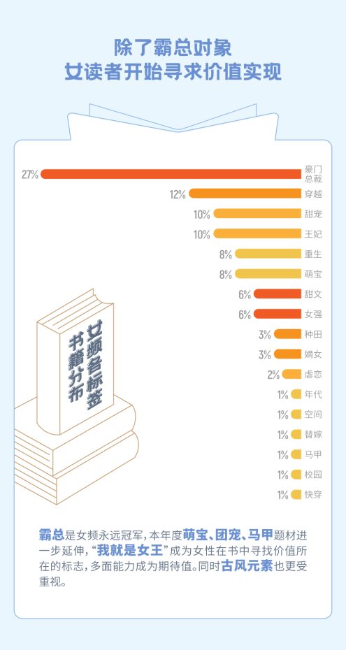 瘋讀小說世界讀書日發(fā)布?jí)粝雸?bào)告：人生逆襲從閱讀開始
