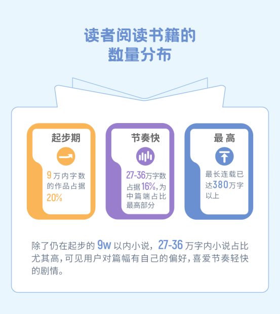 瘋讀小說世界讀書日發(fā)布?jí)粝雸?bào)告：人生逆襲從閱讀開始