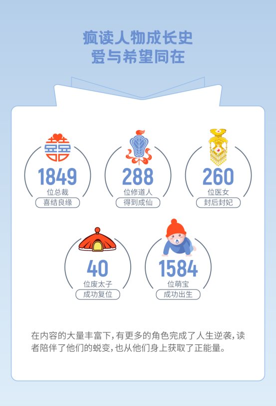 瘋讀小說世界讀書日發(fā)布?jí)粝雸?bào)告：人生逆襲從閱讀開始
