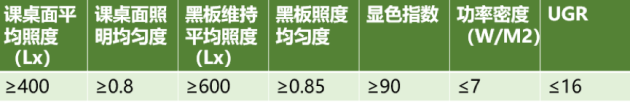 雷士照明攜“智慧校園”亮相教育裝備展，守護(hù)青少年光健康未來