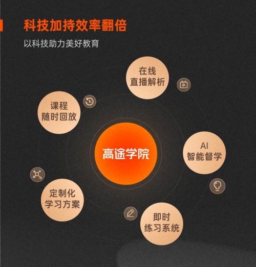 跟誰學(xué)更名高途學(xué)院，打造成人教育新生態(tài)