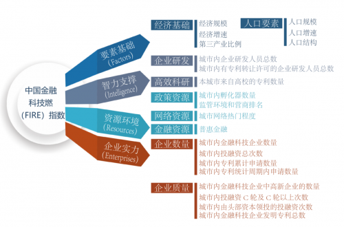 增強金融普惠度 金融科技鑄就金融業(yè)發(fā)展新格局