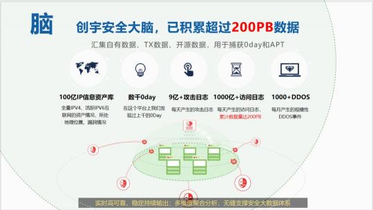 知道創(chuàng)宇亮相成果展，深入了解“矛、盾、腦、圖”安全能力