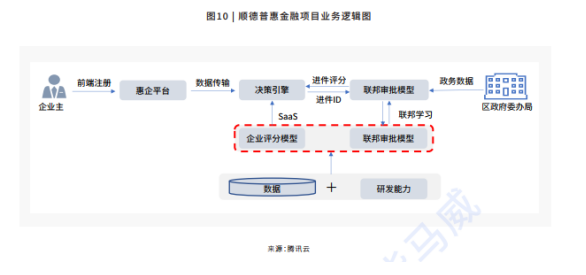 解讀《2021隱私計算行業(yè)研究報告》：哪些經(jīng)典案例值得剖析？