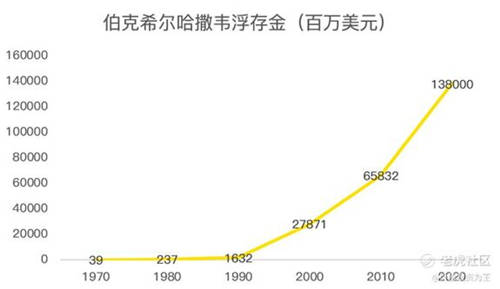 老虎證券：細(xì)讀巴菲特2021年致股東的信，我有這幾點(diǎn)感悟！
