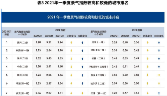 2021《中國就業(yè)市場景氣報告》來了！智聯(lián)招聘助你了解行情！