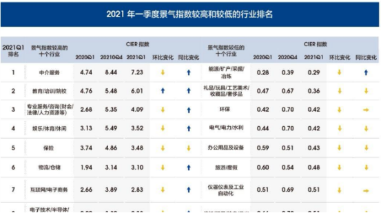 2021《中國就業(yè)市場景氣報告》來了！智聯(lián)招聘助你了解行情！