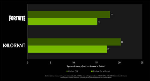 GeForce Game Ready驅(qū)動(dòng)發(fā)布，為《致命軀殼》添加NVIDIA DLSS與光線(xiàn)追蹤支持