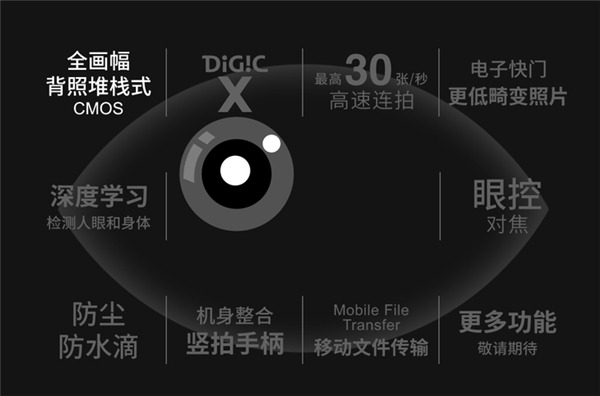 彎道超車？佳能EOS R3的出現(xiàn)或改變頂級速度型相機(jī)市場新格局