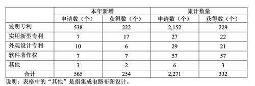 寒武紀發(fā)布2020年報 專利申請新增555項