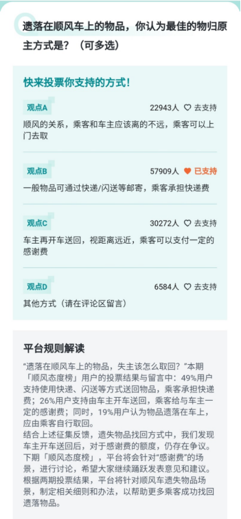 嘀嗒出行順風(fēng)聲浪社區(qū)：順風(fēng)車上遺失物品 49%用戶支持快遞送回