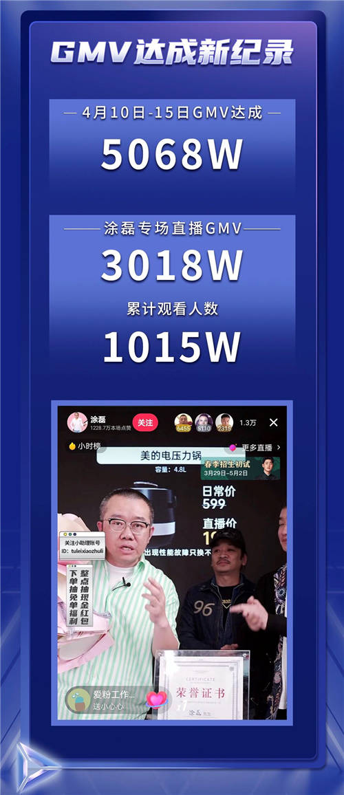 美的聯(lián)合抖音超品日打造智萬物發(fā)布會(huì)，加速智慧生活場景落地