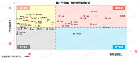 ?2021信創(chuàng)廠商競爭格局發(fā)布 華云數據獲評“信創(chuàng)私有云領導品牌”