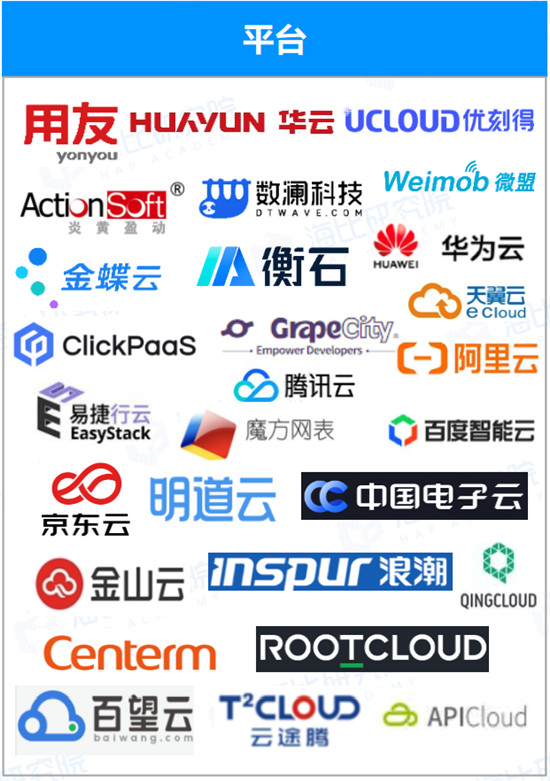 ?2021信創(chuàng)廠商競爭格局發(fā)布 華云數據獲評“信創(chuàng)私有云領導品牌”