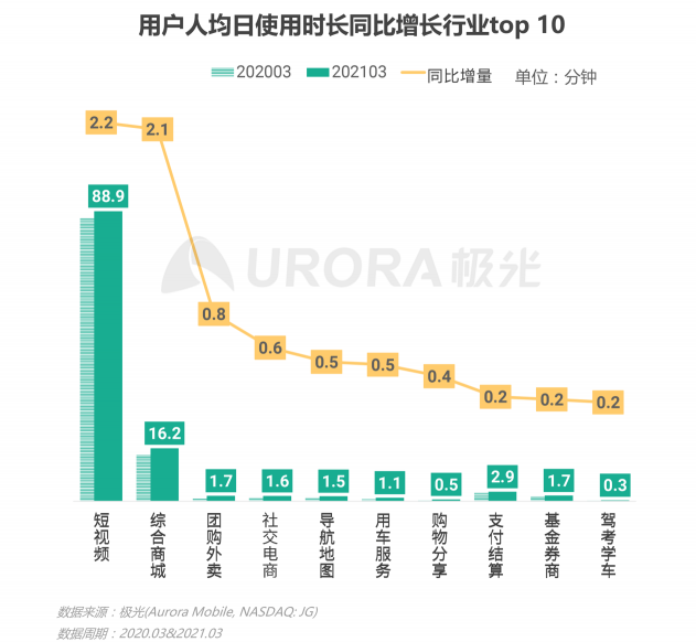 2021年Q1移動(dòng)網(wǎng)民人均安裝63款app