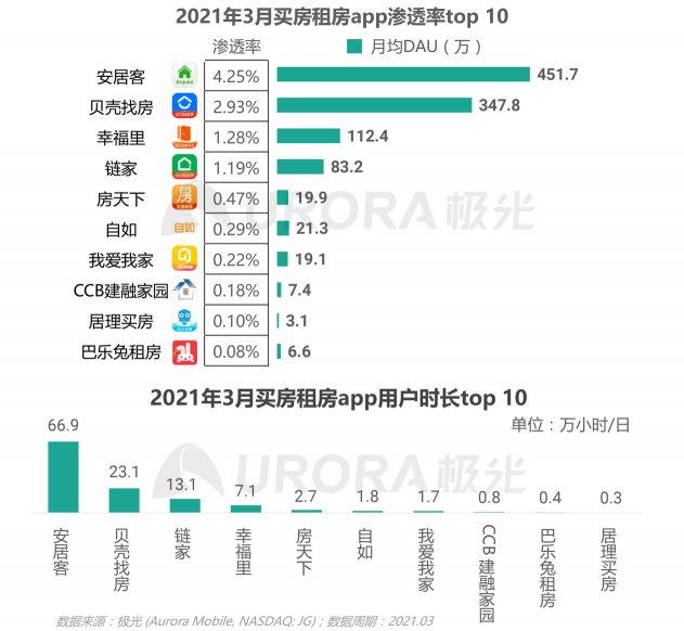 2021年Q1移動(dòng)網(wǎng)民人均安裝63款app