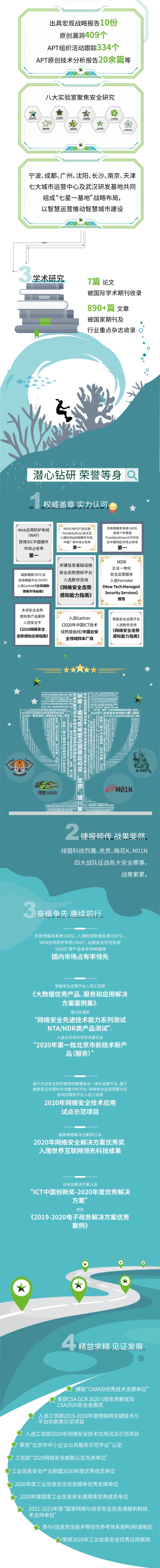 綠盟科技發(fā)布2020年年報(bào)