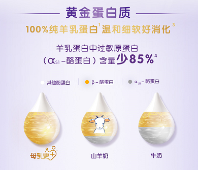 合生元羊奶粉再升級，寶媽pick育兒無壓力！