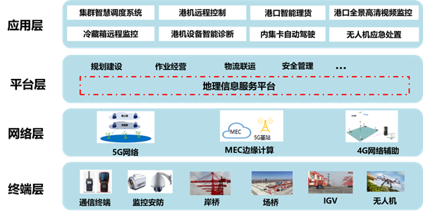報告顯示：云網(wǎng)融合將推動產業(yè)數(shù)字化轉型升級