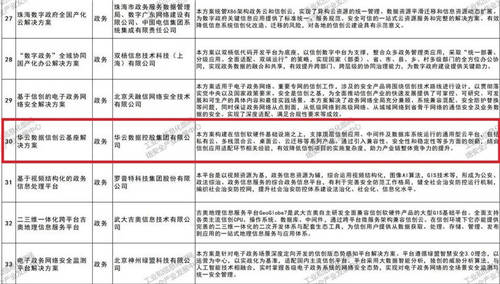 重磅！華云數(shù)據(jù)“信創(chuàng)云基座”入圍工業(yè)和信息化部網(wǎng)絡(luò)安全產(chǎn)業(yè)發(fā)展中心2020年信息技術(shù)應(yīng)用創(chuàng)新解決方案典型案例
