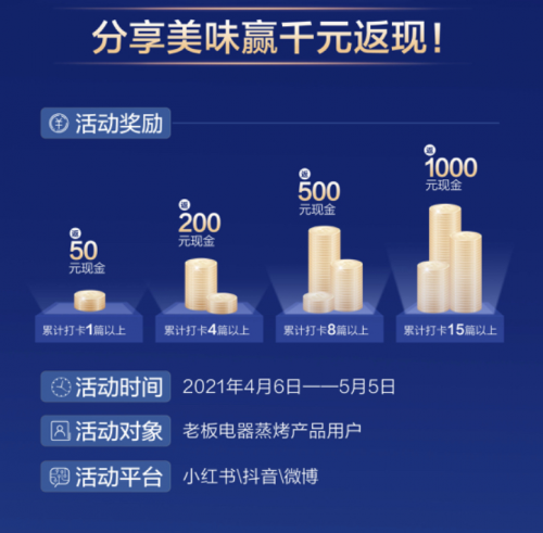 美味合伙人招募啟動——老板蒸烤一體機，玩轉一整個廚房
