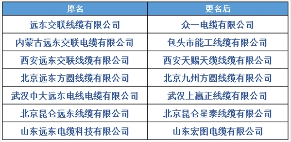 遠(yuǎn)東控股：保護(hù)知識(shí)產(chǎn)權(quán)，假冒侵權(quán)零容忍！