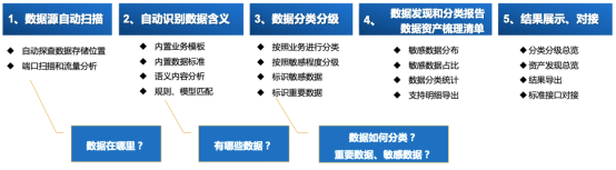 美創(chuàng)成為信通院數(shù)據(jù)安全類產(chǎn)品能力驗證計劃企業(yè)，數(shù)據(jù)安全能力再獲認可